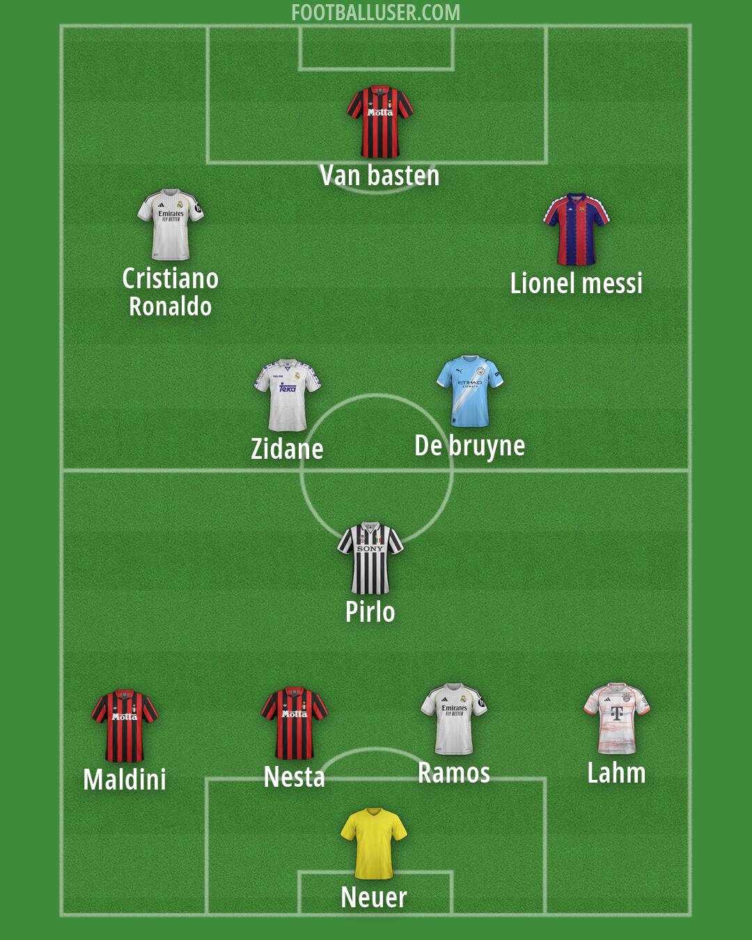 Custom Team Formation 2026