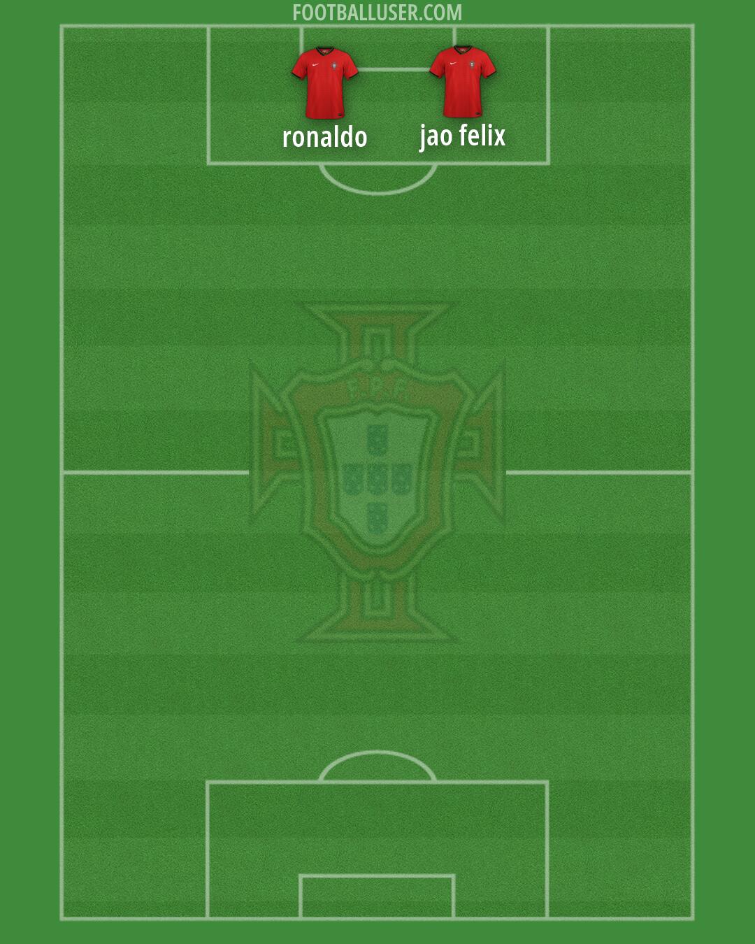 Portugal Formation 2026