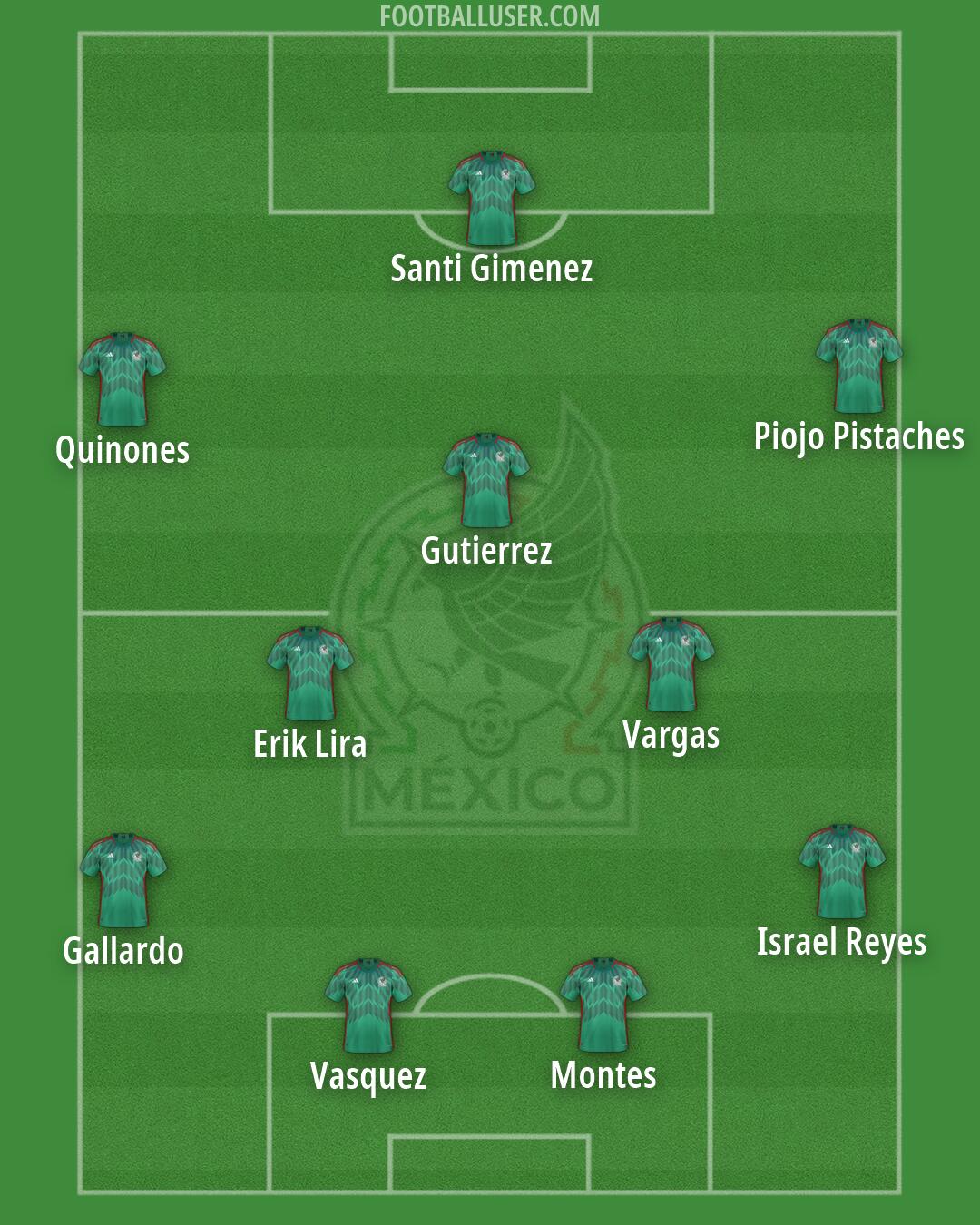 Mexico Formation 2026