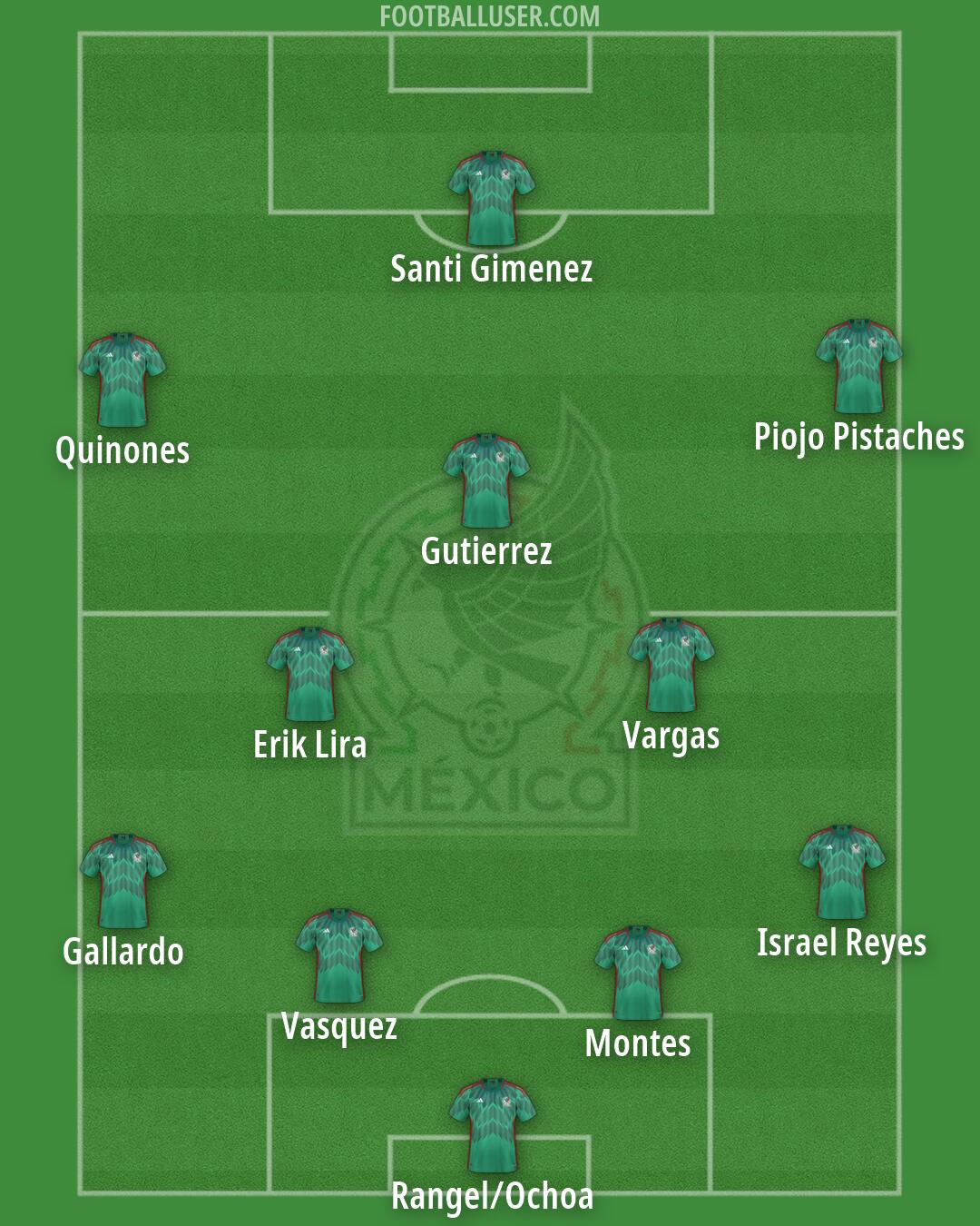 Mexico Formation 2026