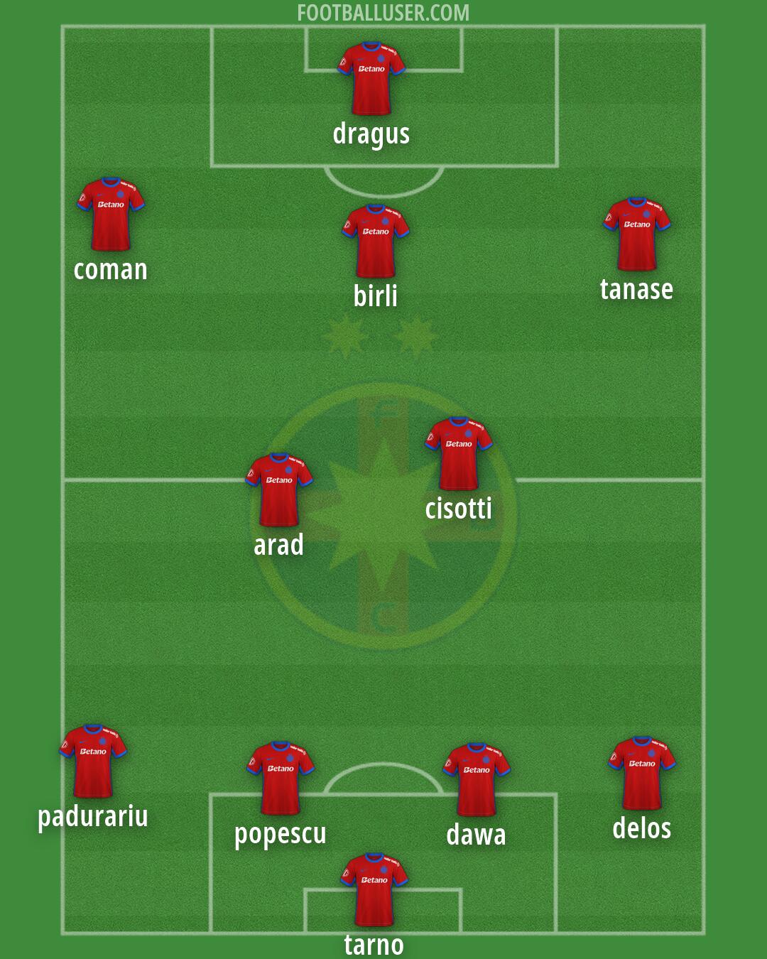 FCSB Formation 2026