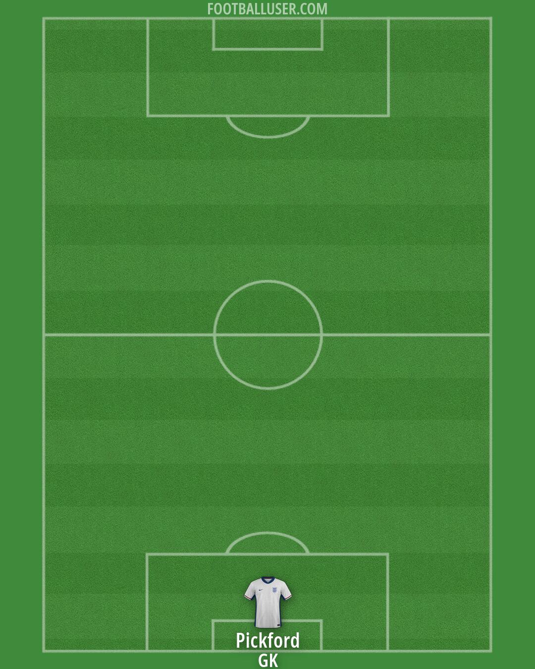 England Formation 2026