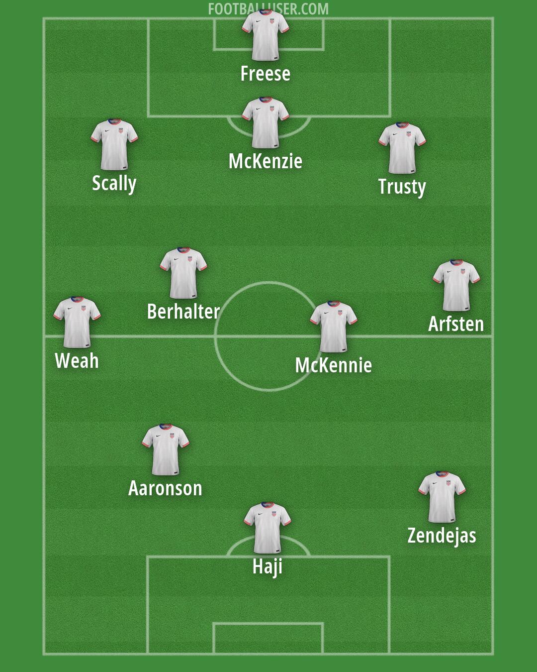 United States Formation 2026