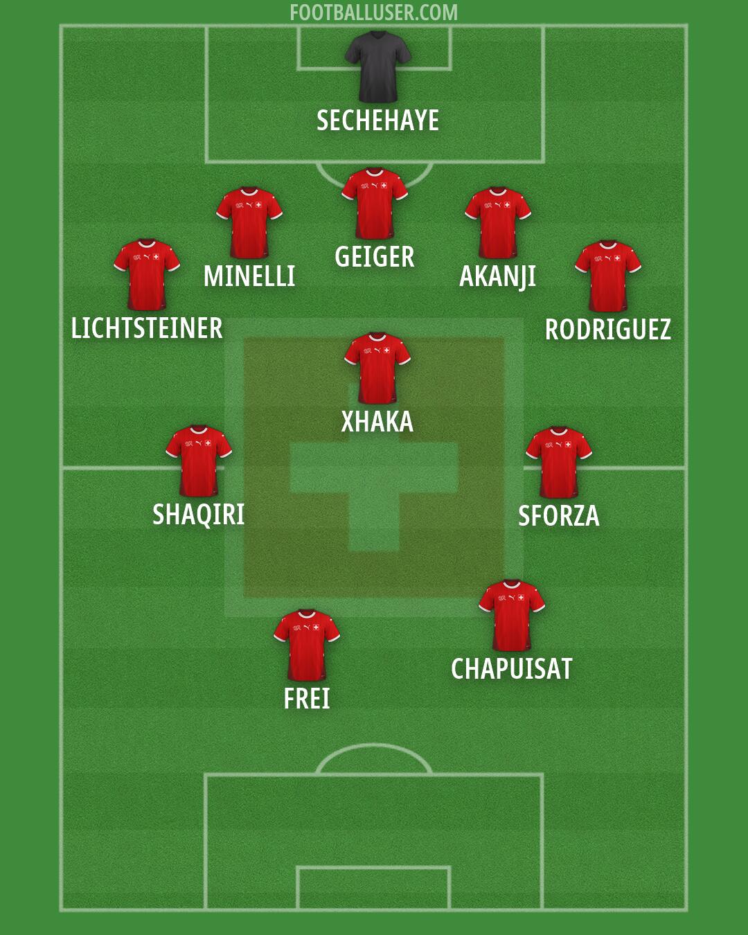 Switzerland Formation 2026