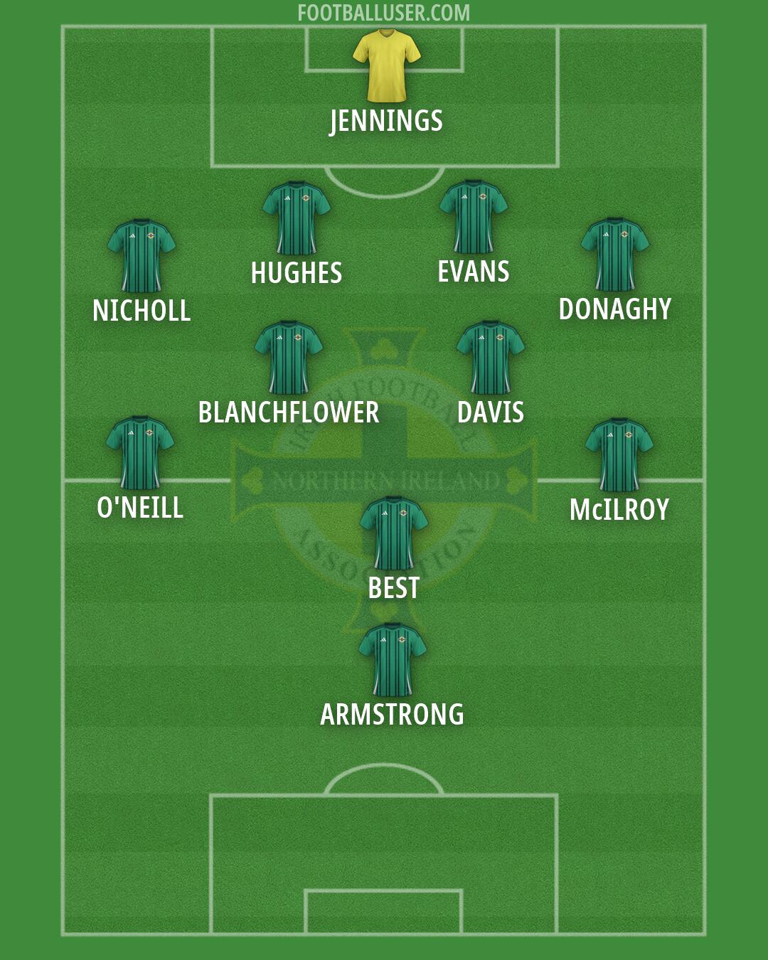 Northern Ireland Formation 2026
