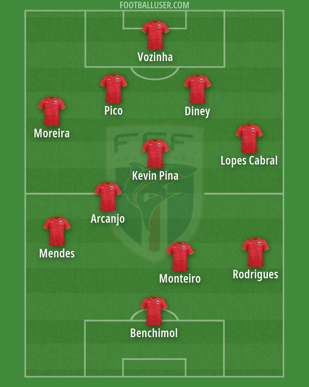 Cape Verde Islands Formation 2026