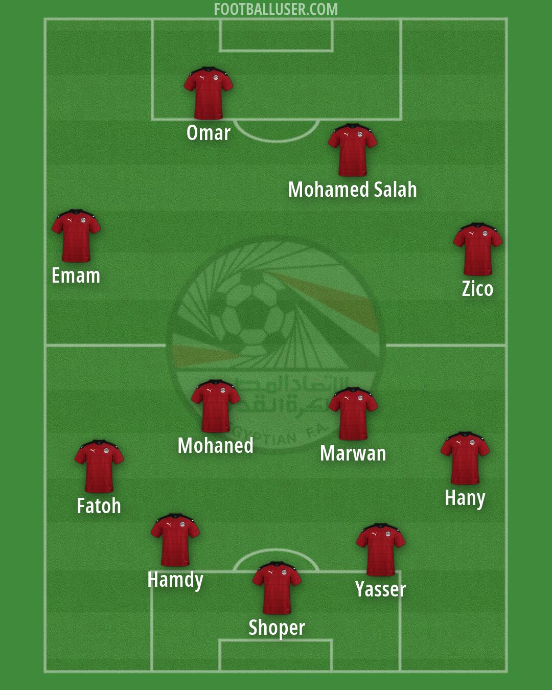 Egypt Formation 2026