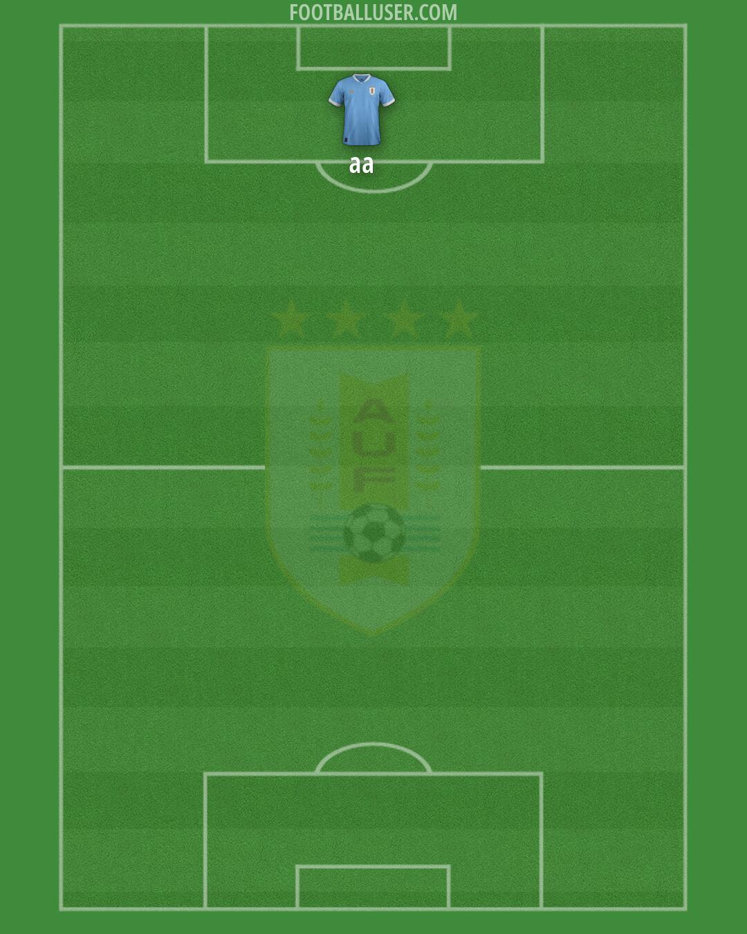Uruguay Formation 2026