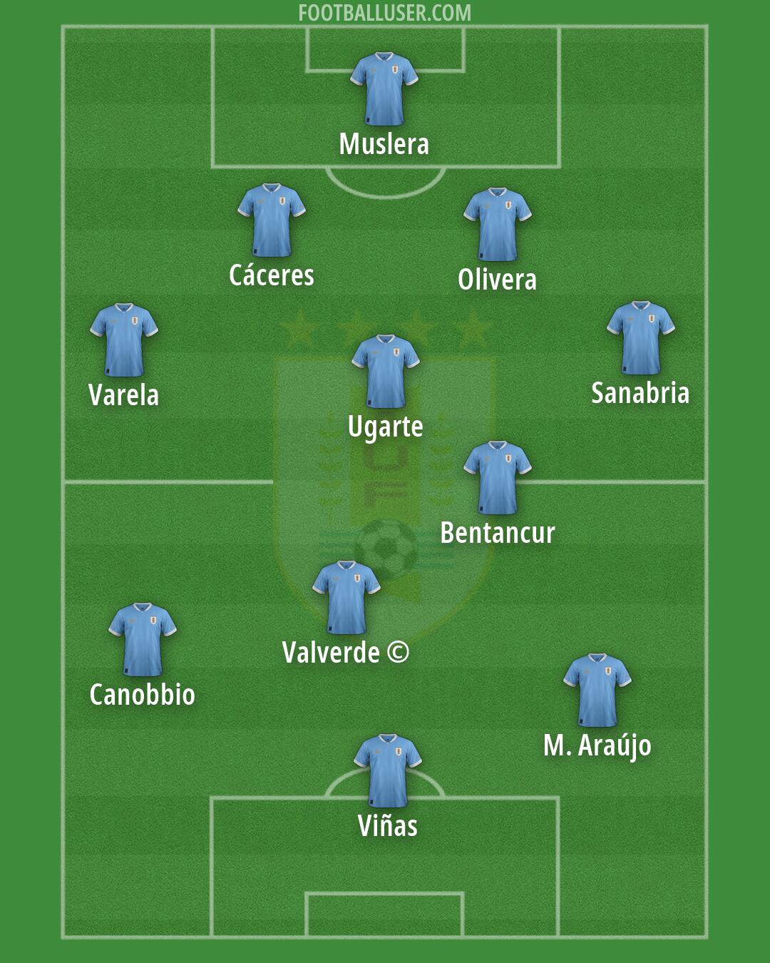 Uruguay Formation 2026