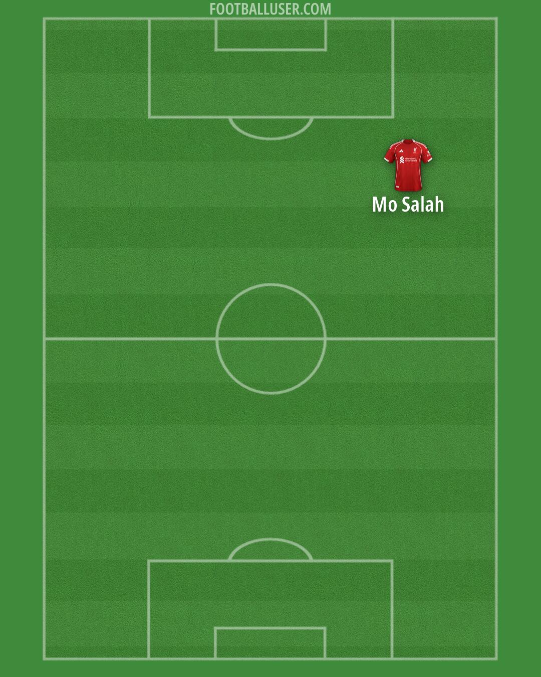Liverpool Formation 2026