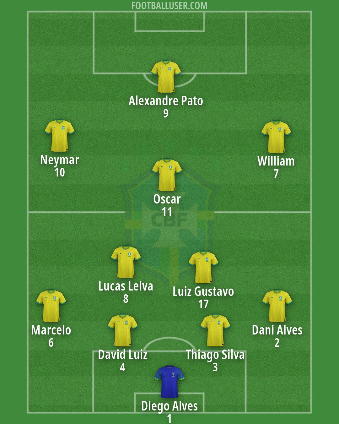 Brazil Formation 2026