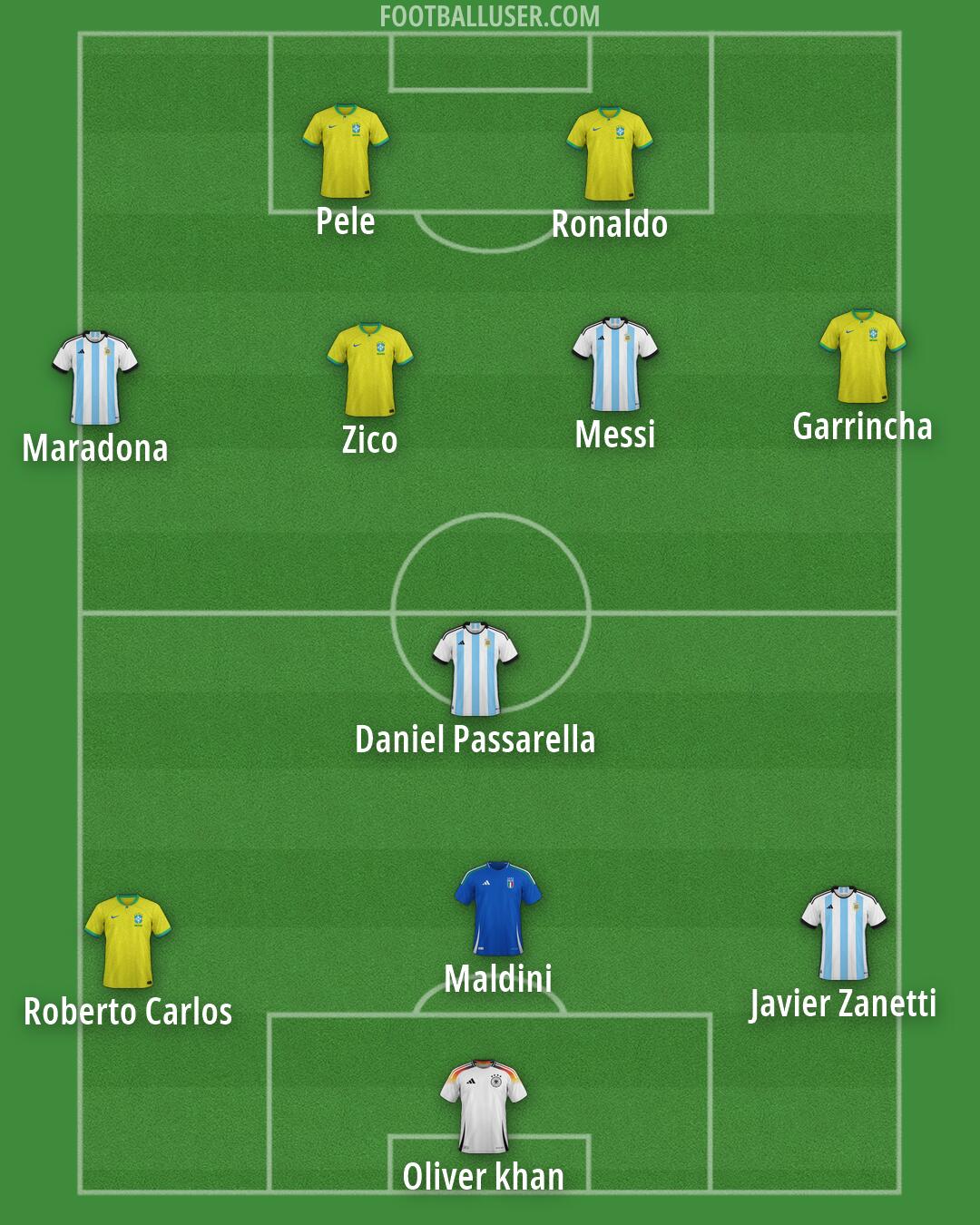 Custom Team Formation 2026
