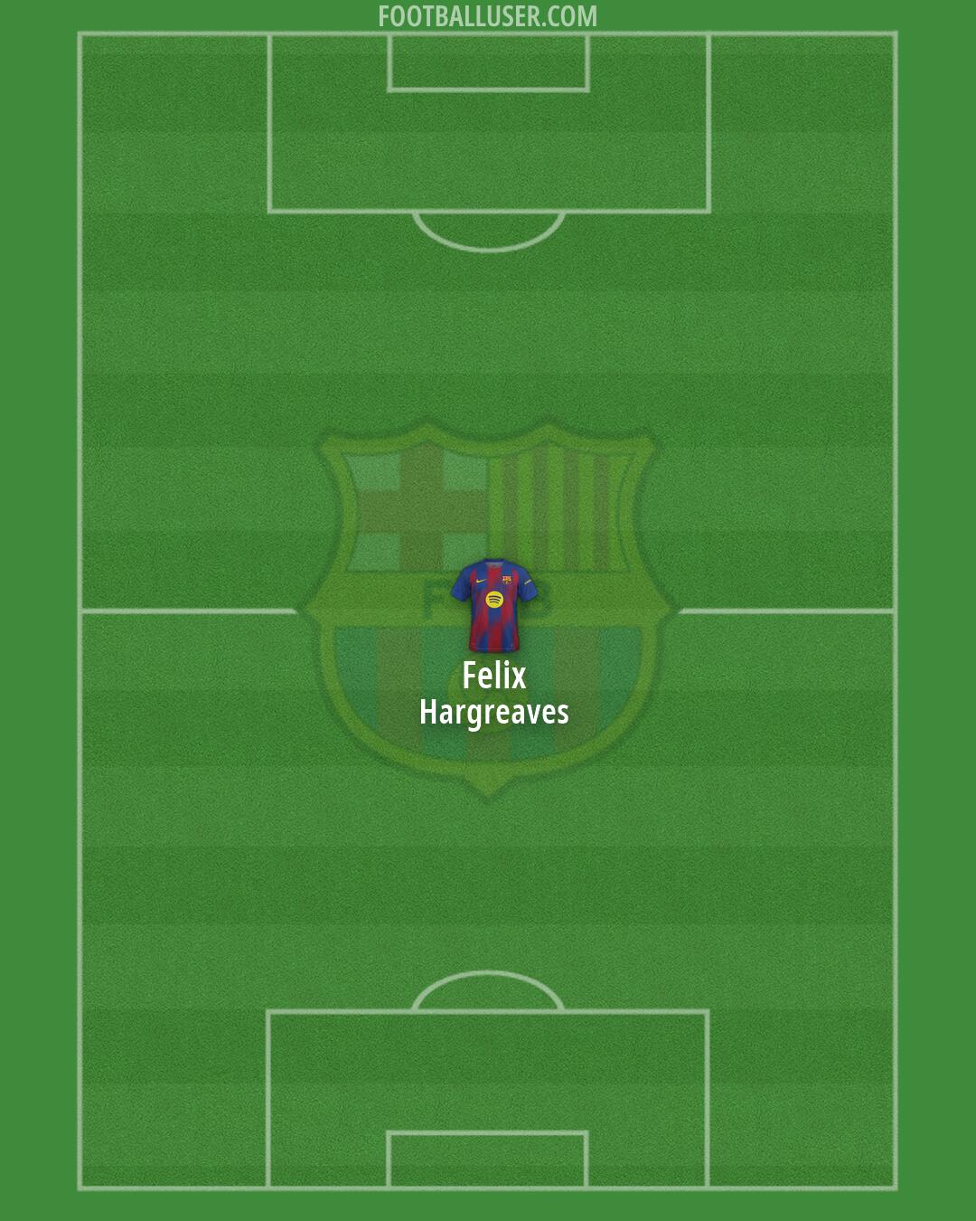 Barcelona Formation 2026