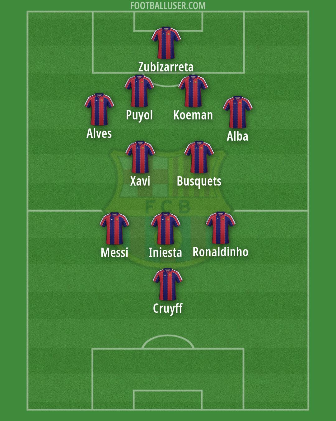 Barcelona Formation 2026