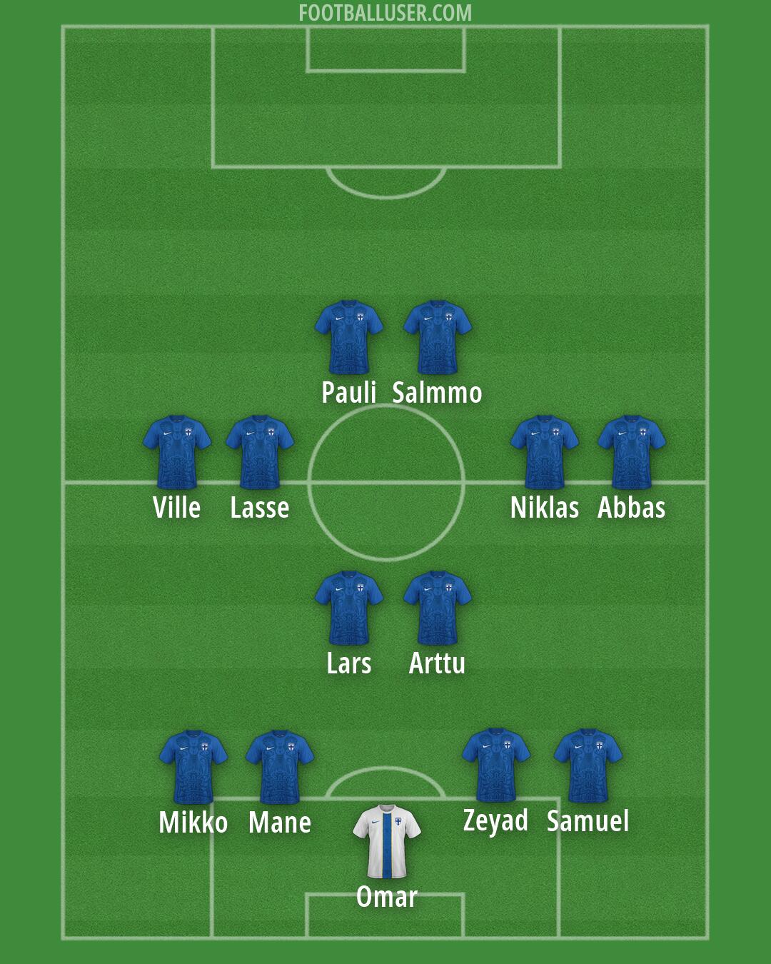 Finland Formation 2026