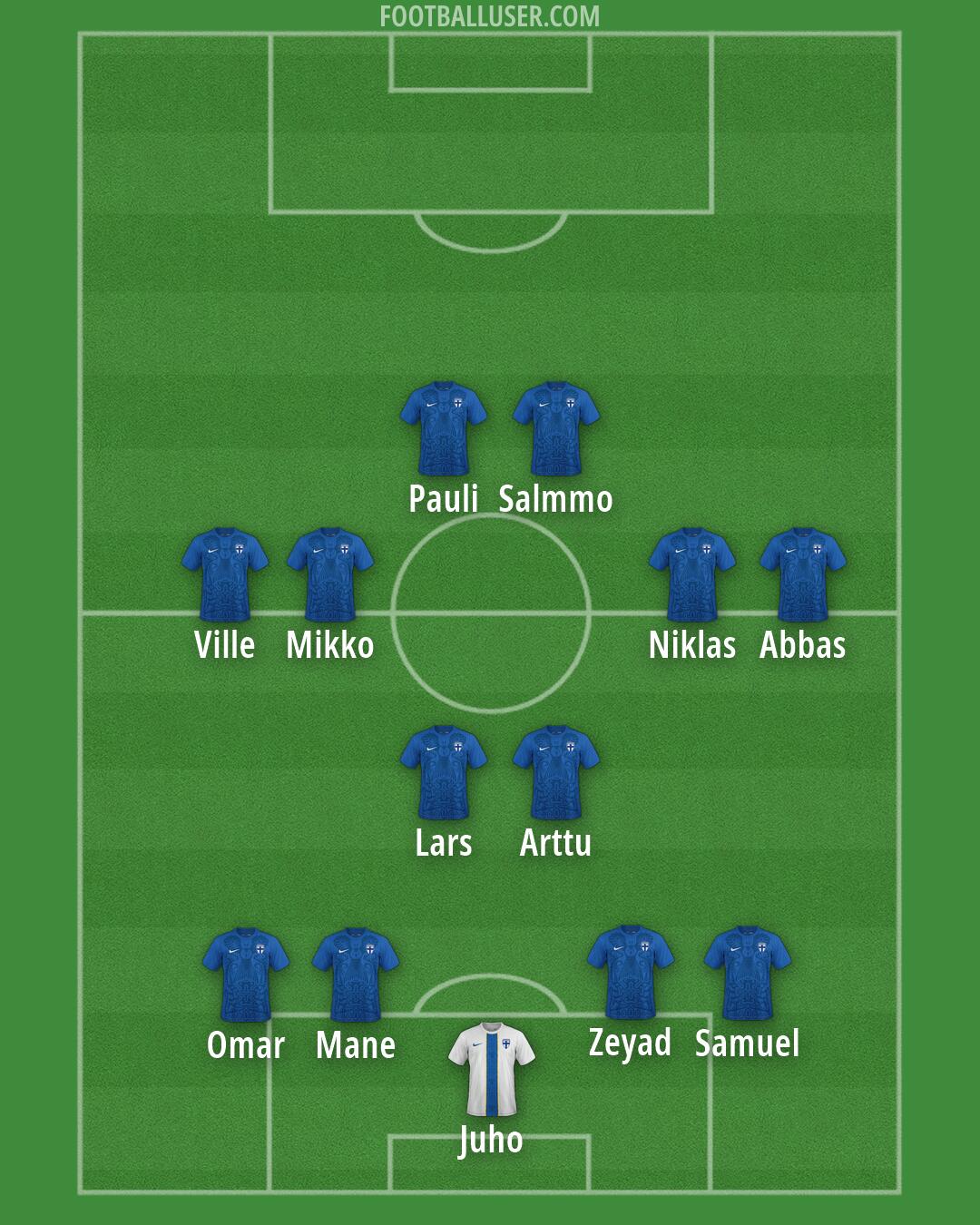 Finland Formation 2026