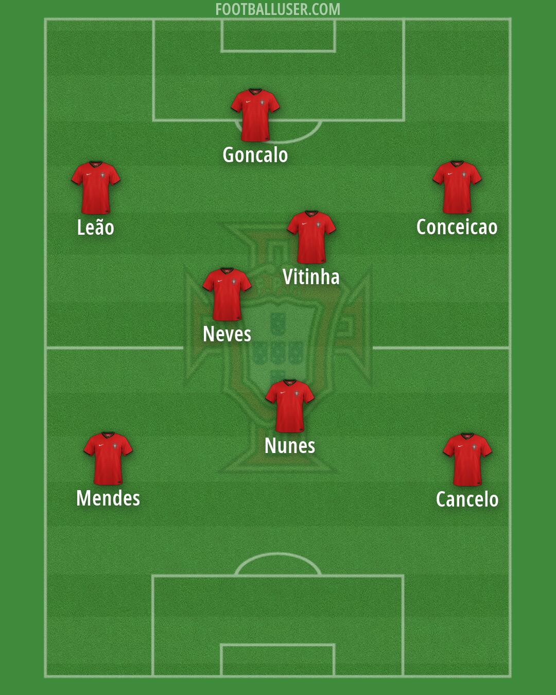 Portugal Formation 2026