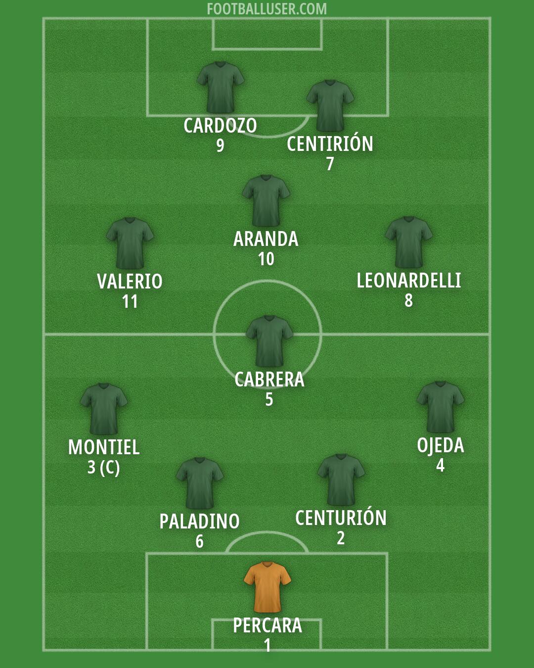 Custom Team Formation 2026