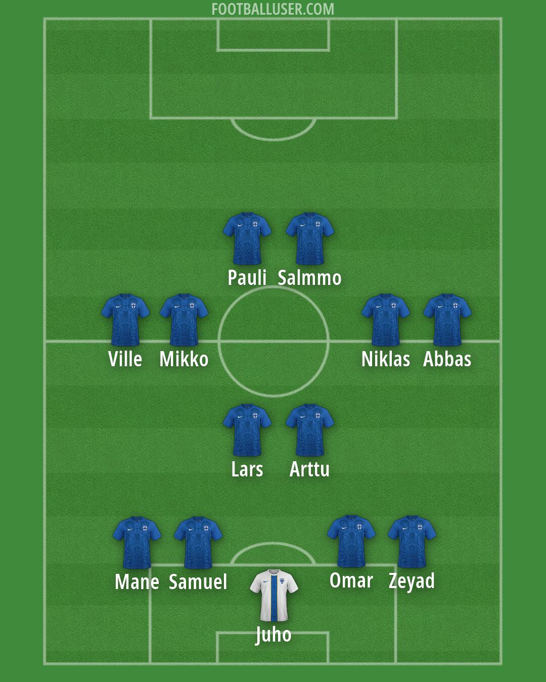 Finland Formation 2026