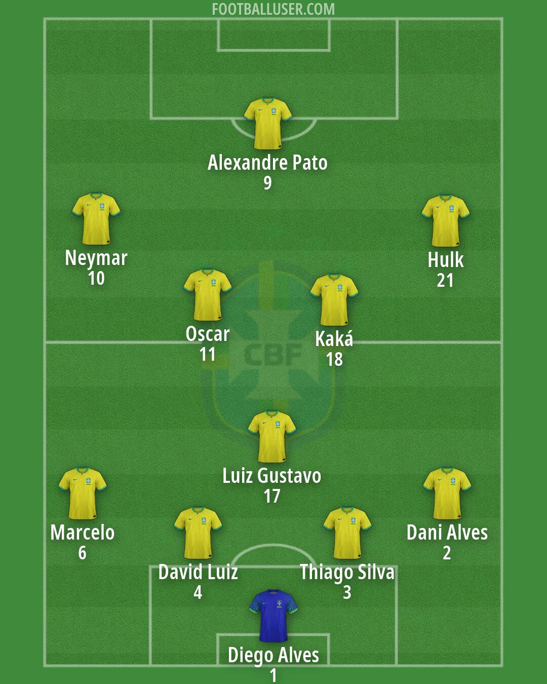 Brazil Formation 2026