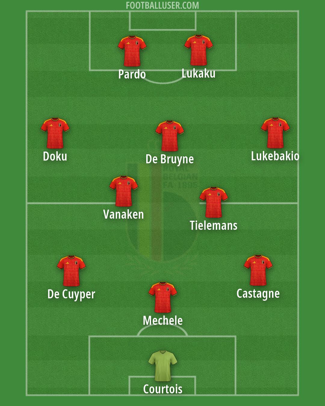 Belgium Formation 2026