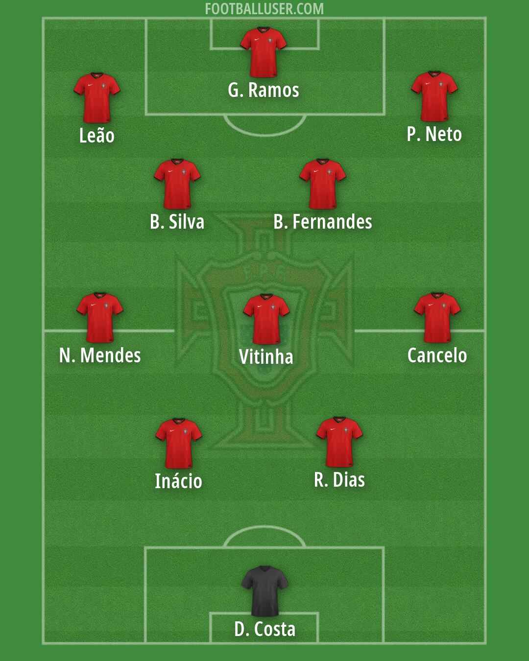 Portugal Formation 2026