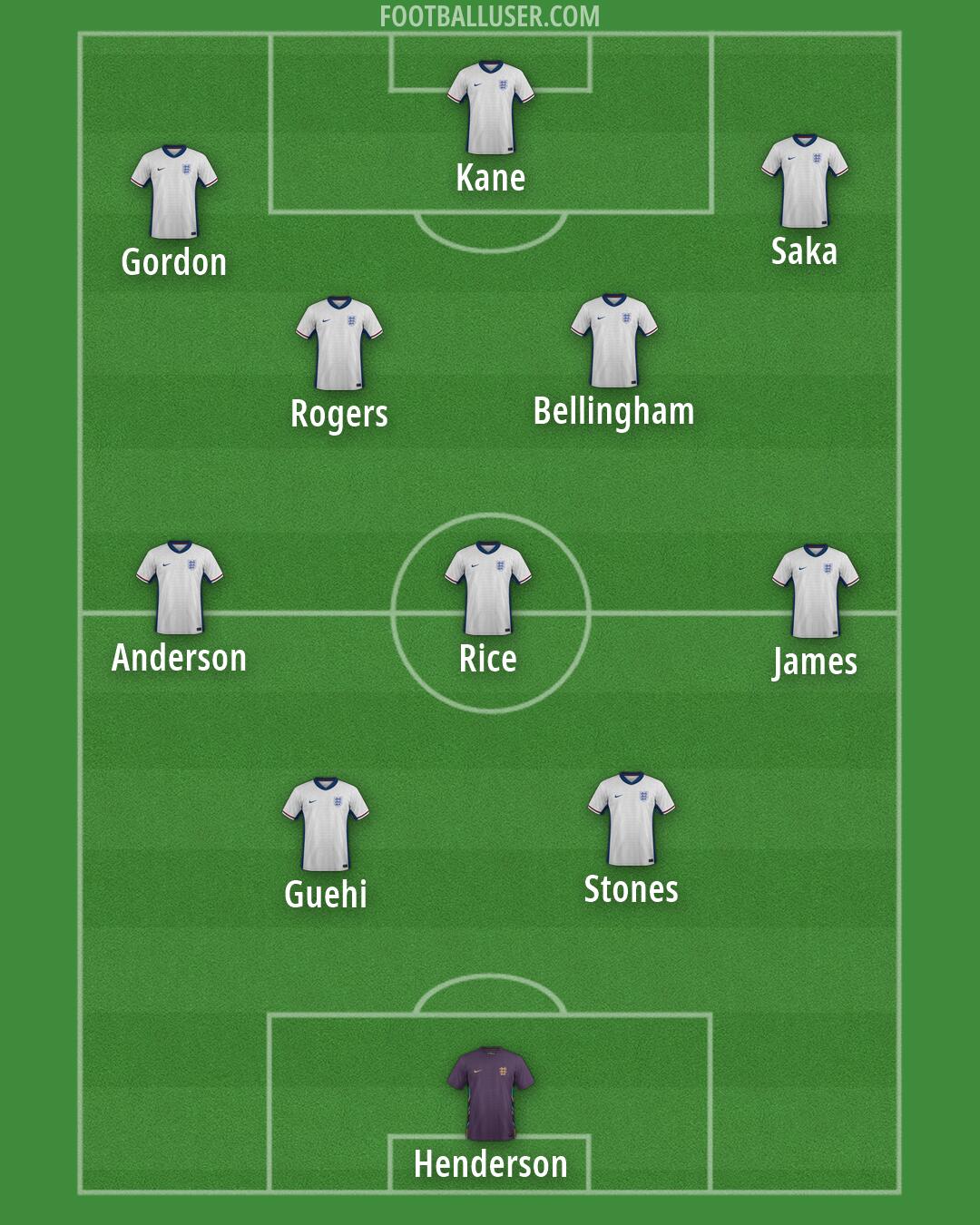 England Formation 2026