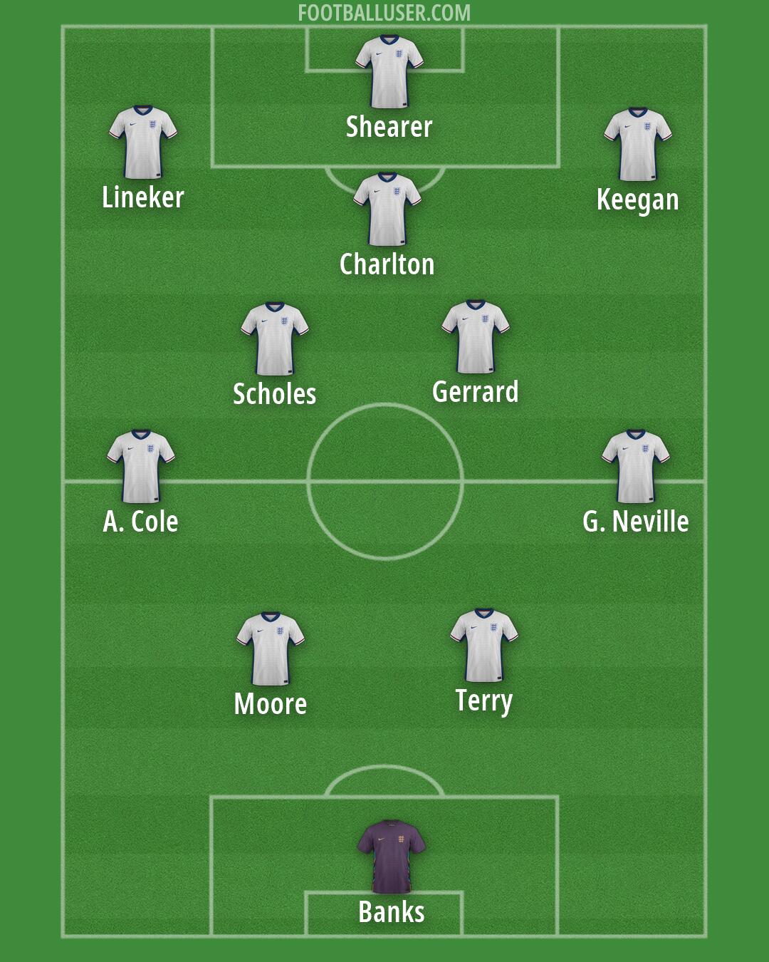 England Formation 2026