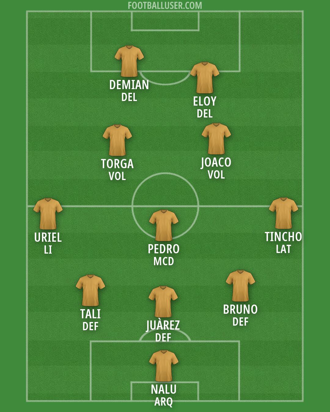 Custom Team Formation 2026