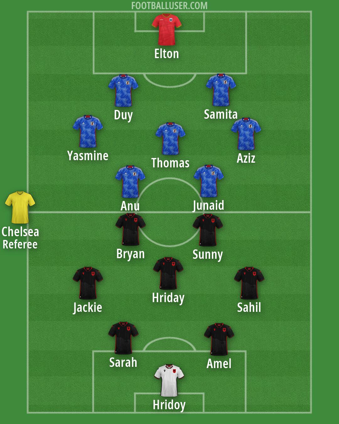 Custom Team Formation 2026