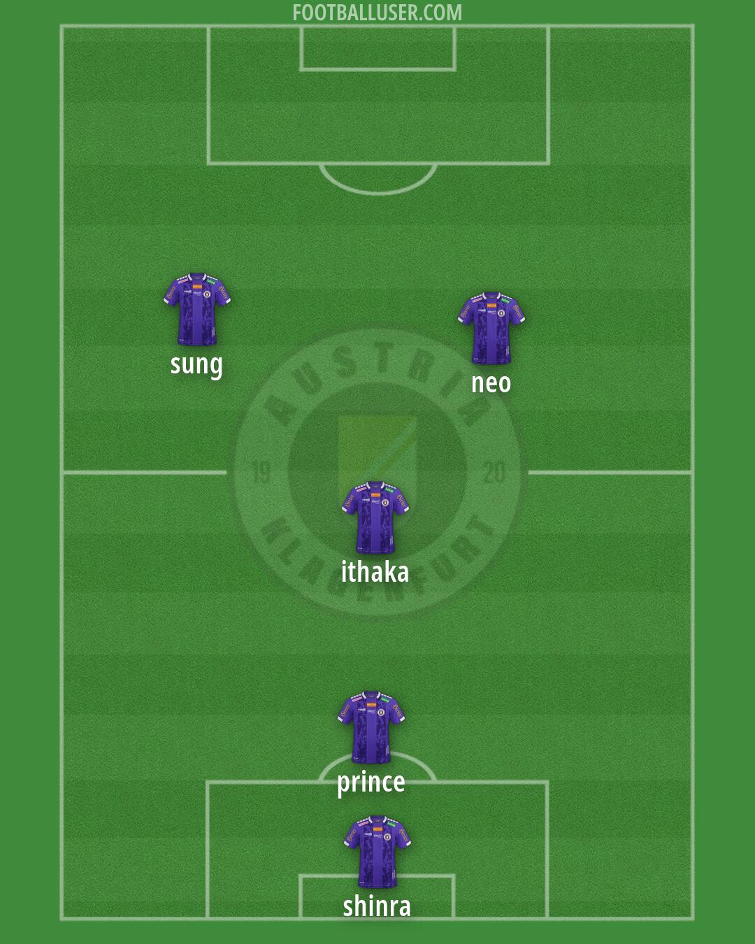 Austria Klagenfurt Formation 2026