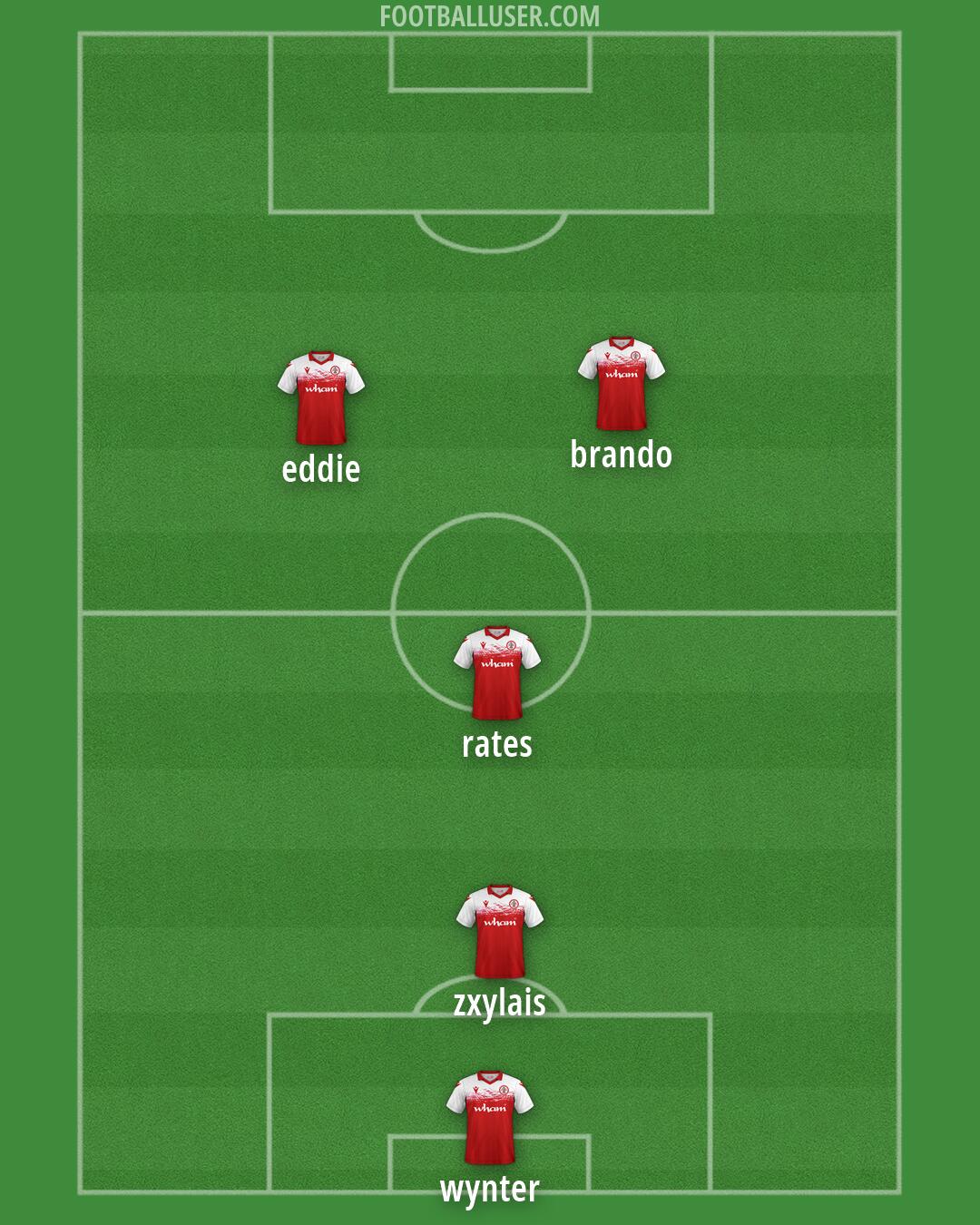 Accrington Formation 2026