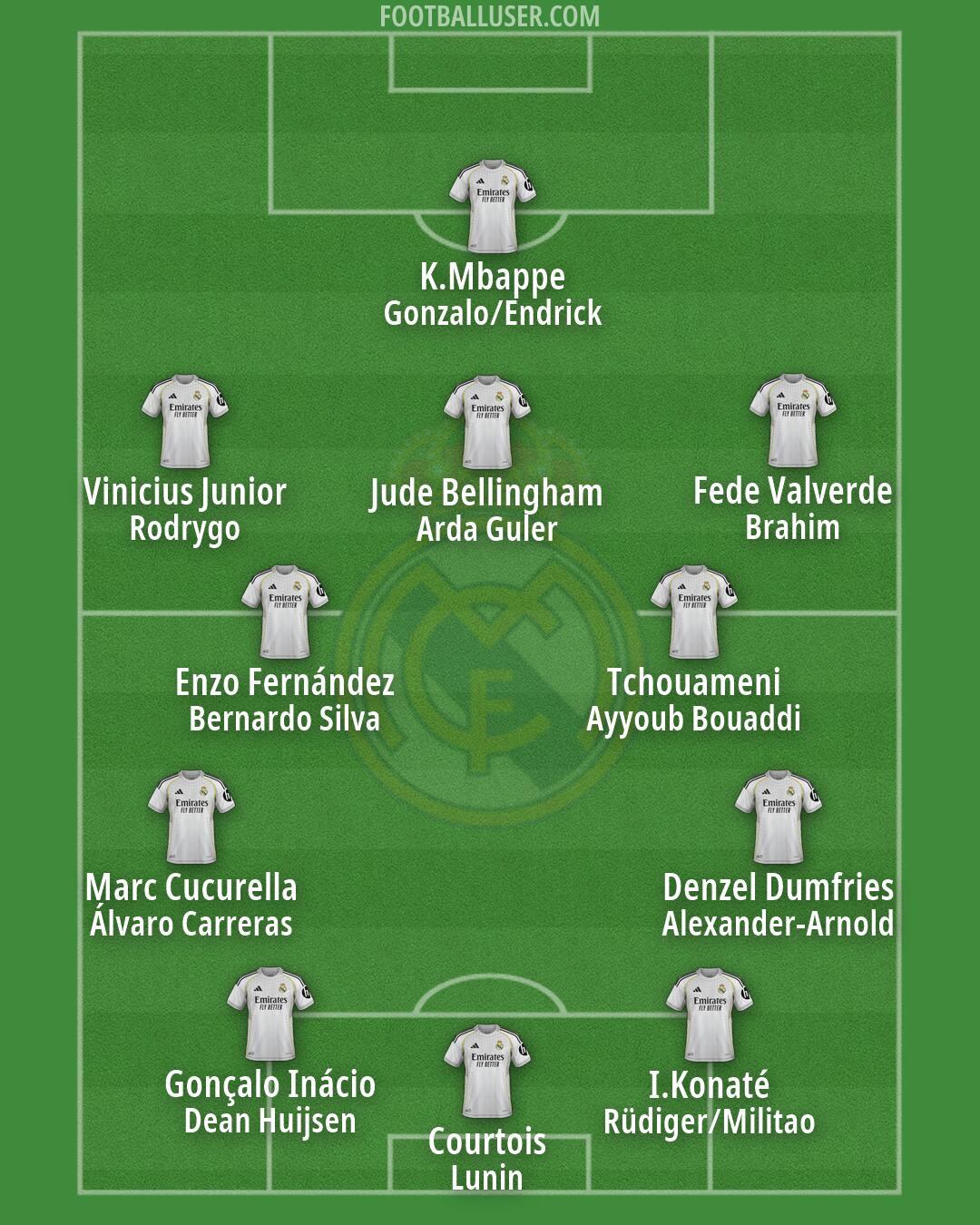 Real Madrid Formation 2026