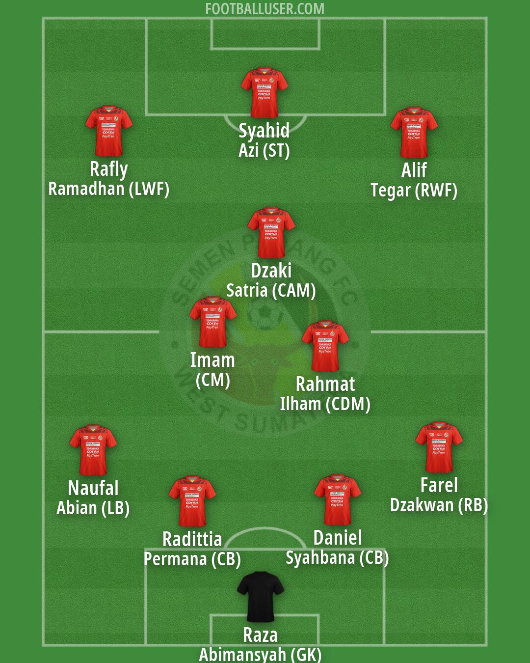 Semen Padang Formation 2026