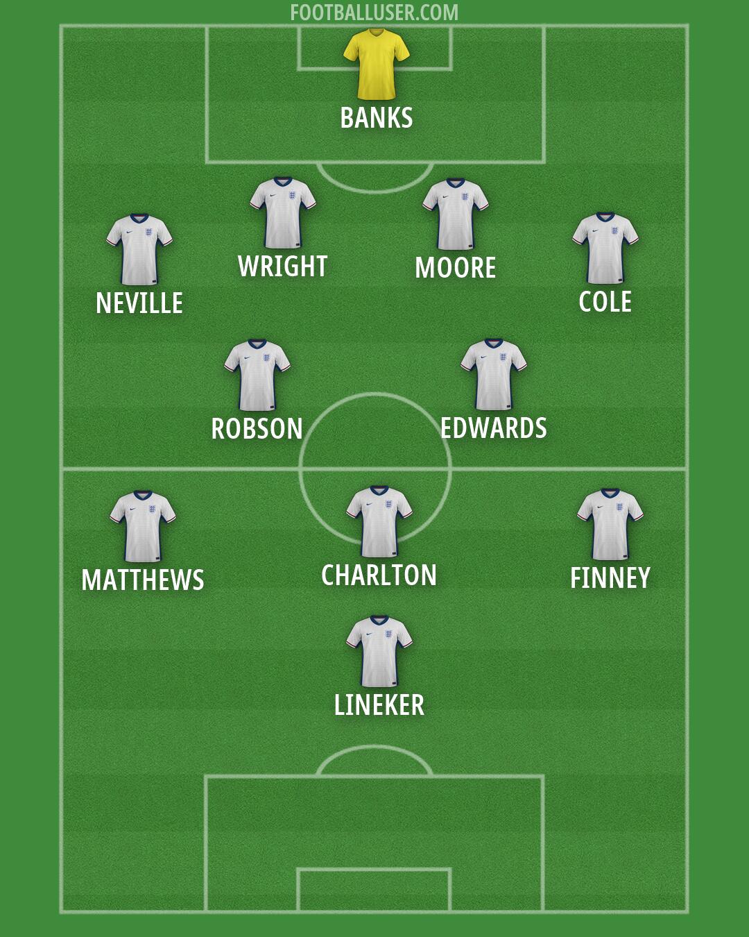 England Formation 2026