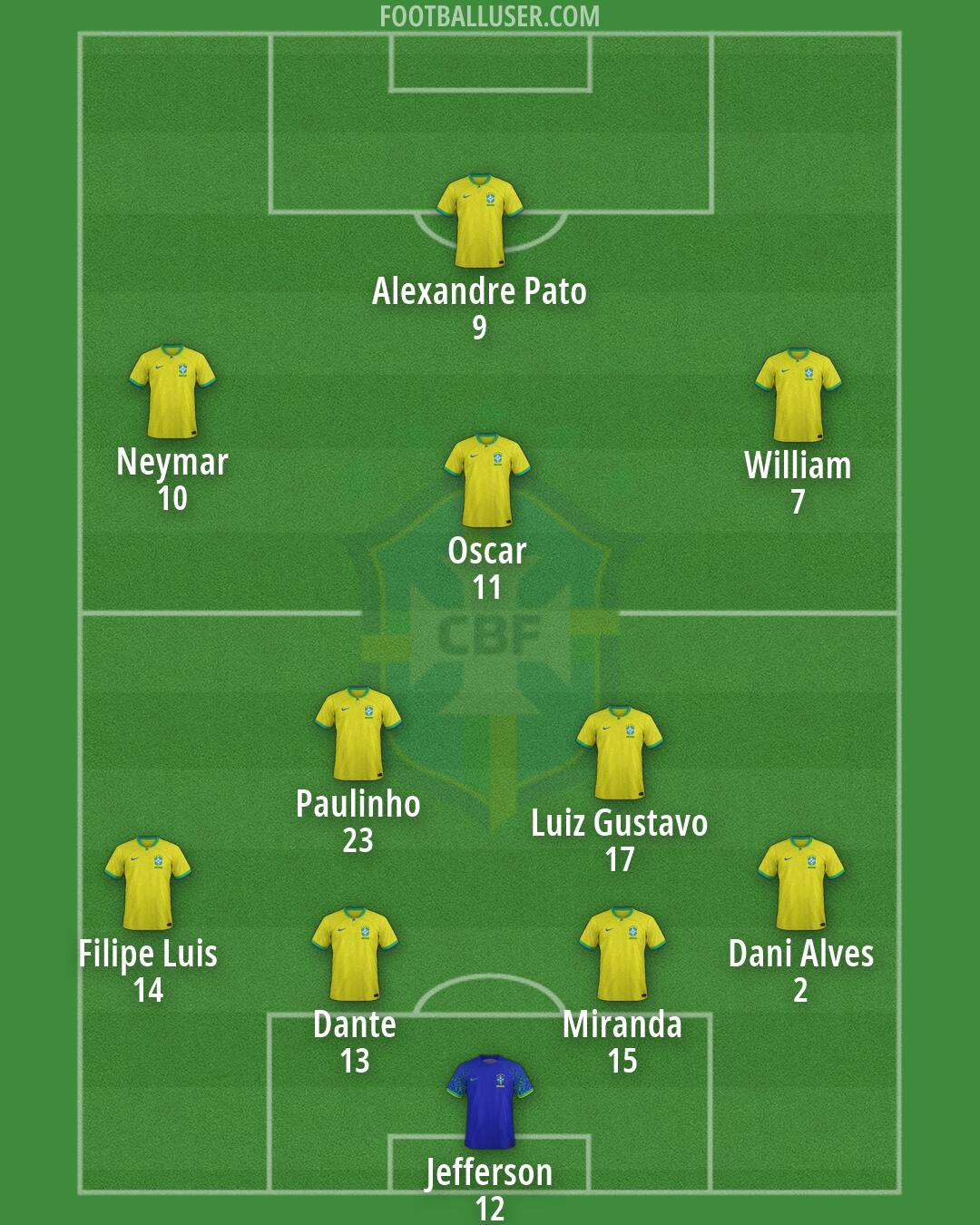 Brazil Formation 2026