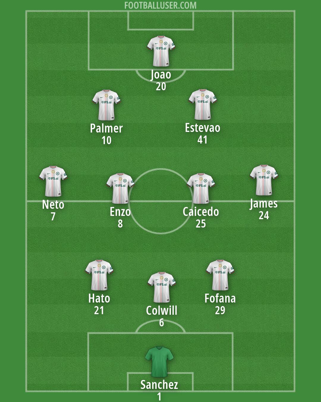 Chelsea Formation 2026
