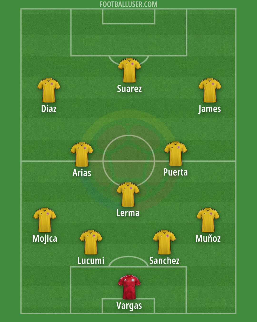 Colombia Formation 2026