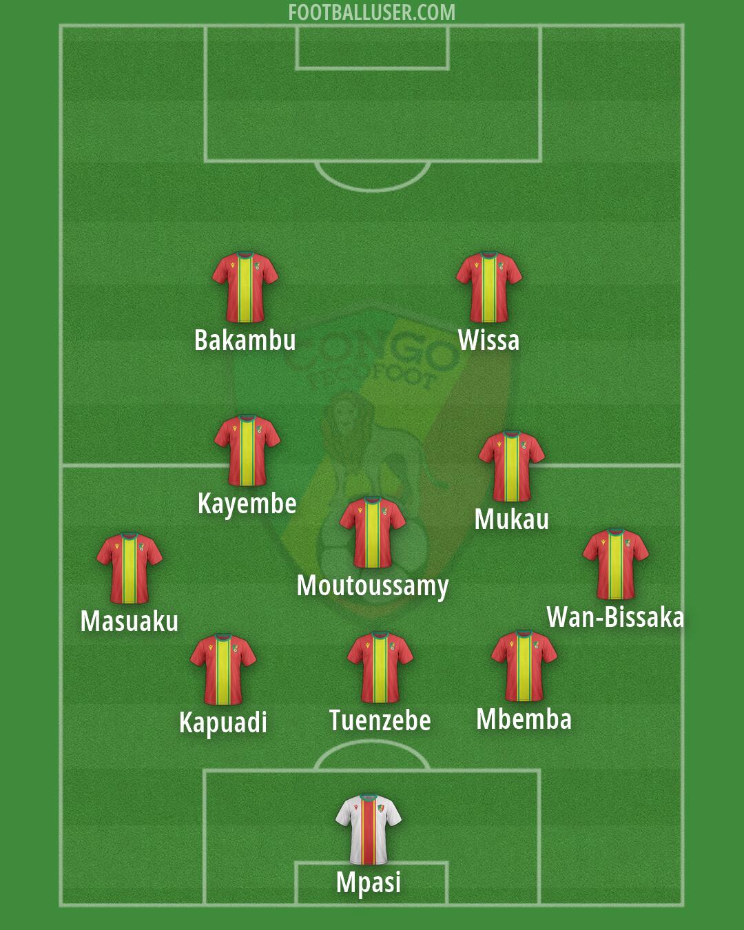 Congo Formation 2026