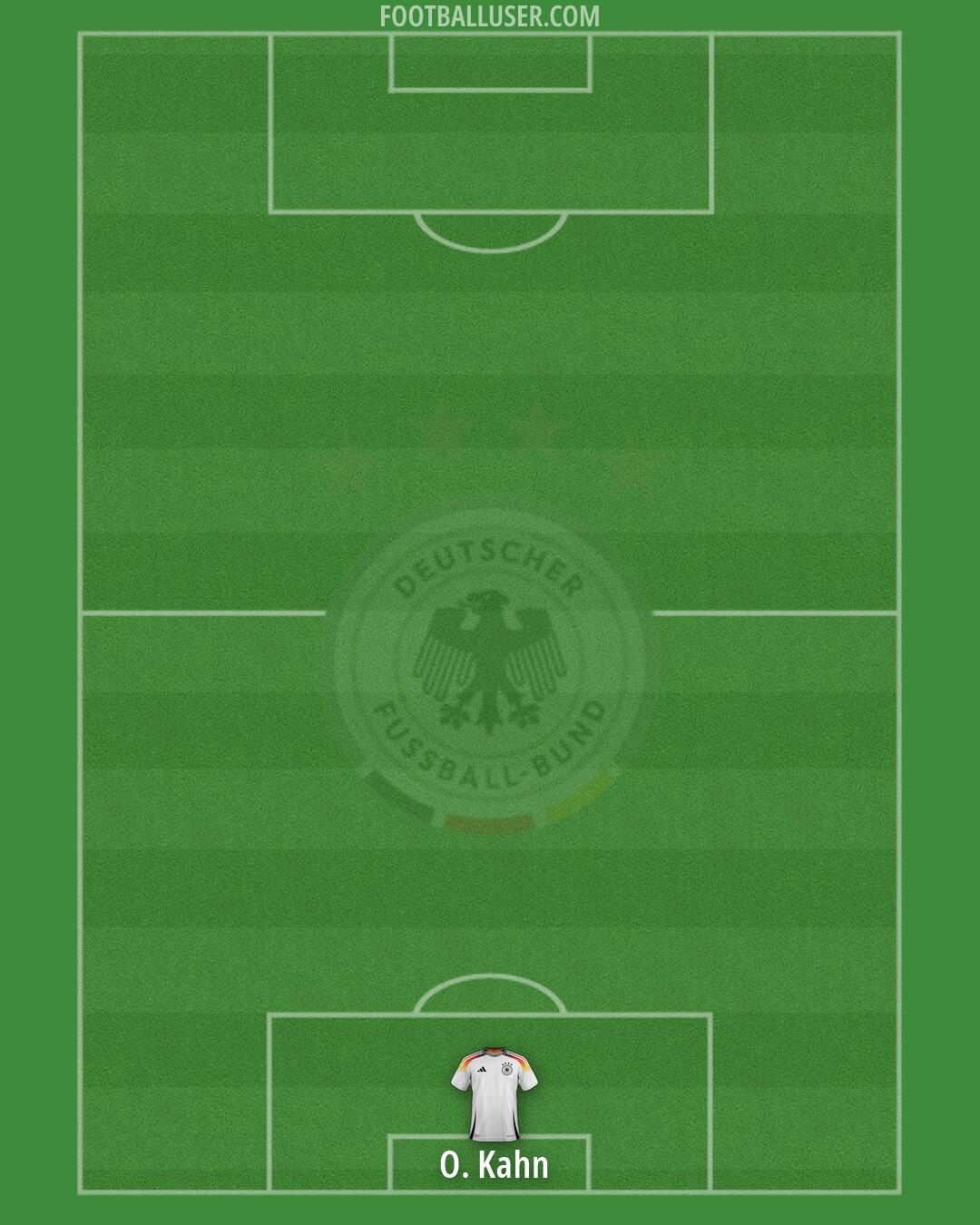Germany Formation 2026