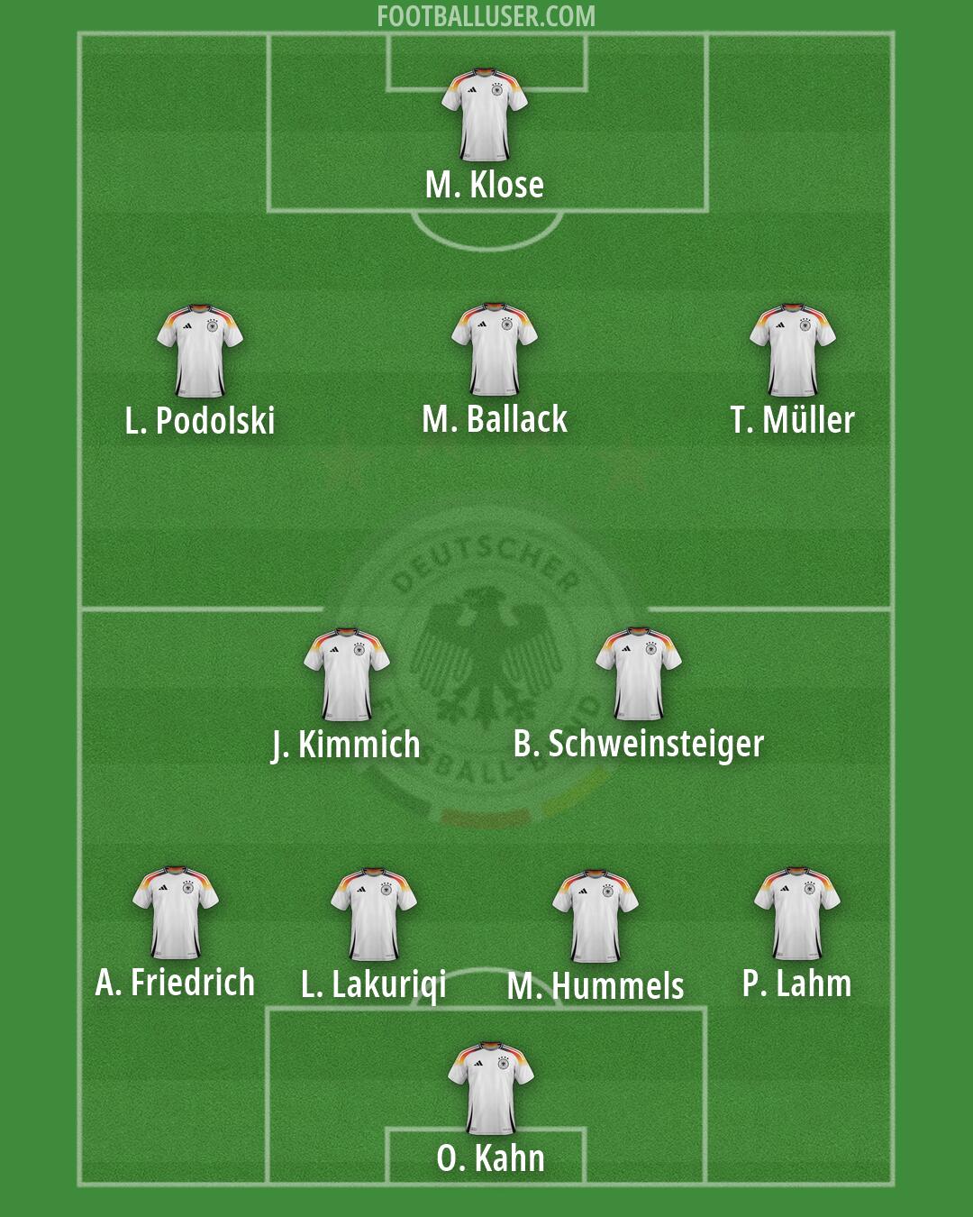 Germany Formation 2026