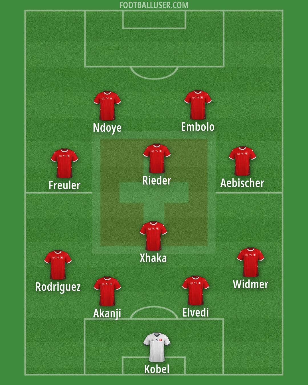 Switzerland Formation 2026