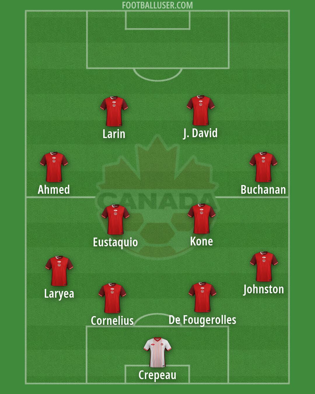 Canada Formation 2026