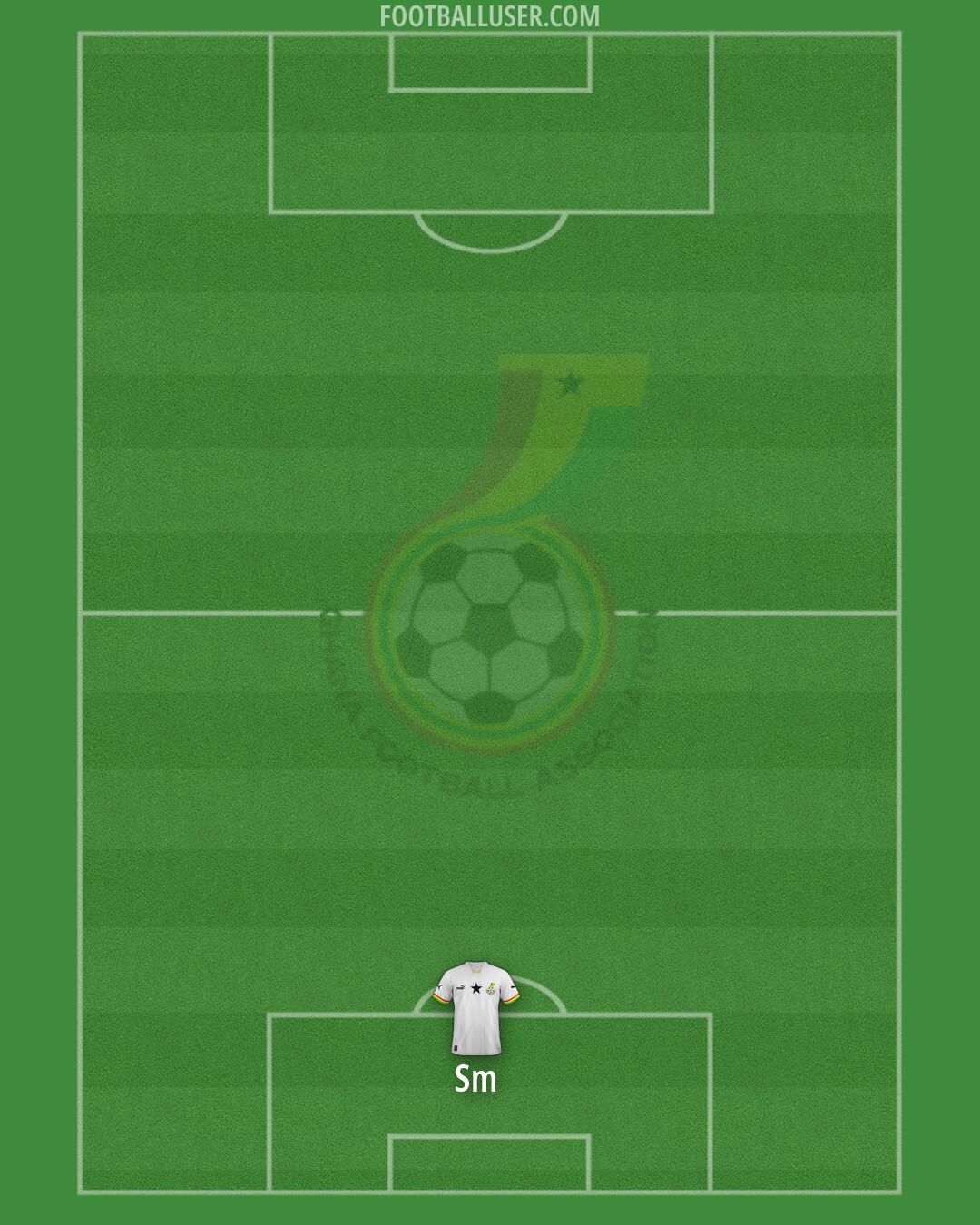 Ghana Formation 2026