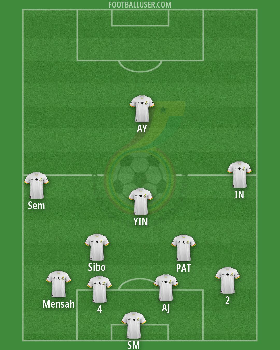 Ghana Formation 2026