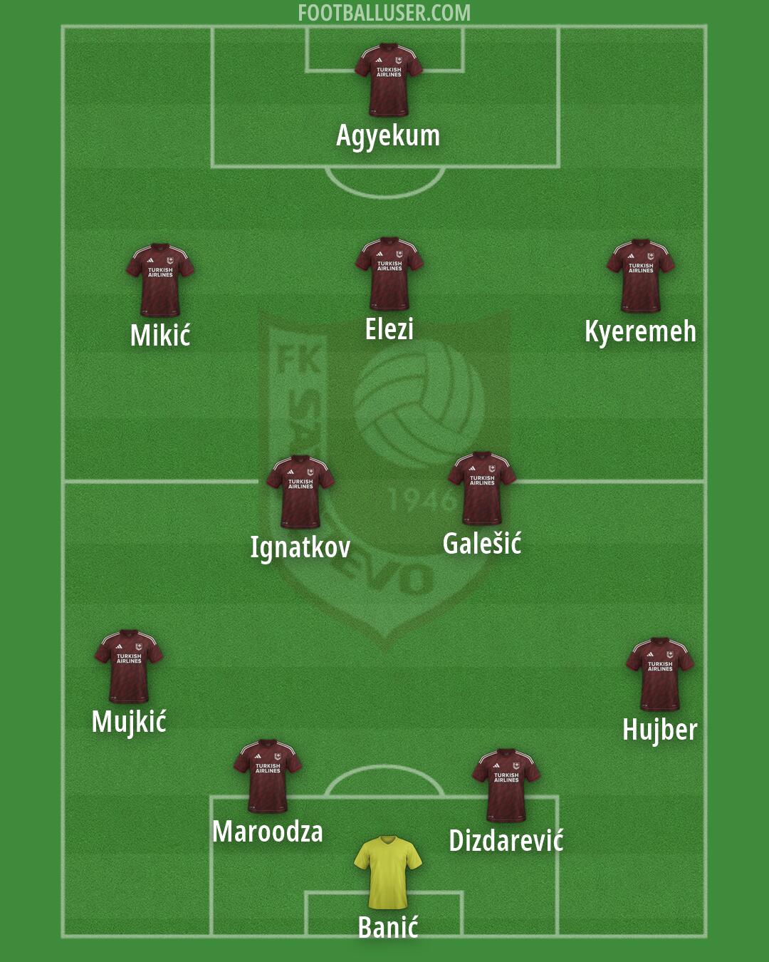 Sarajevo Formation 2026