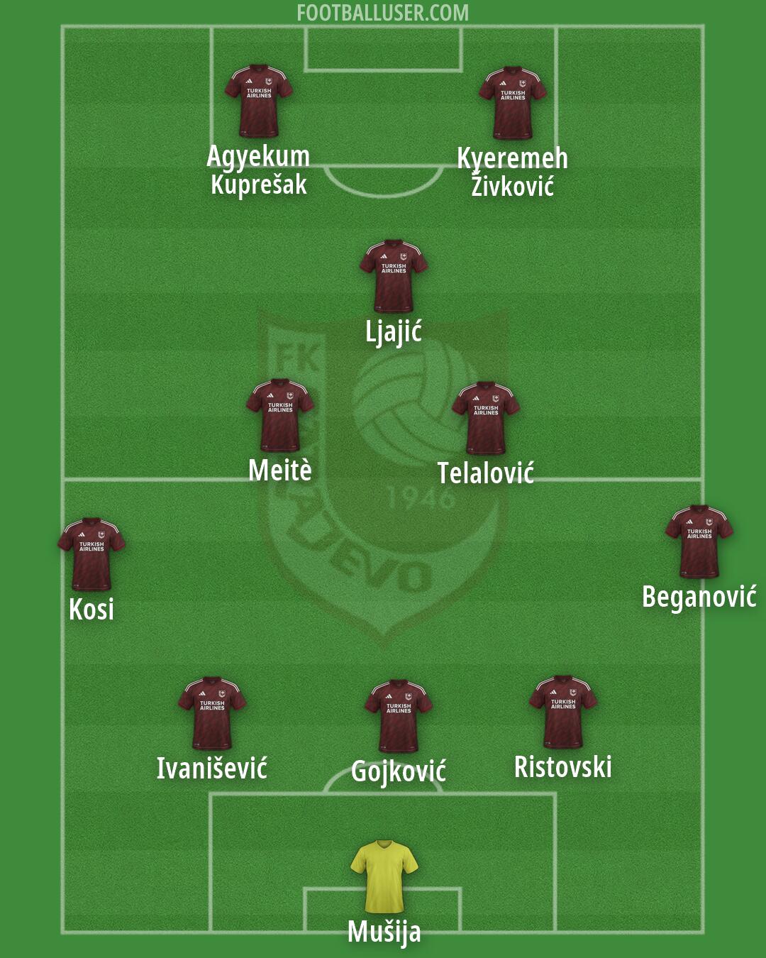 Sarajevo Formation 2026