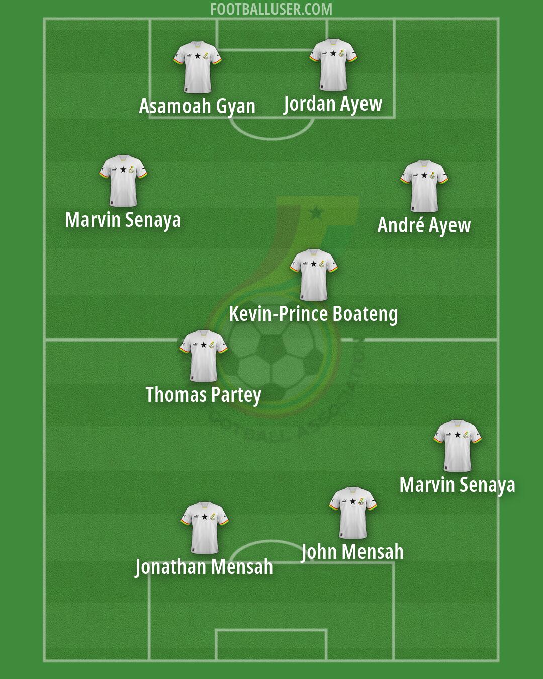 Ghana Formation 2026