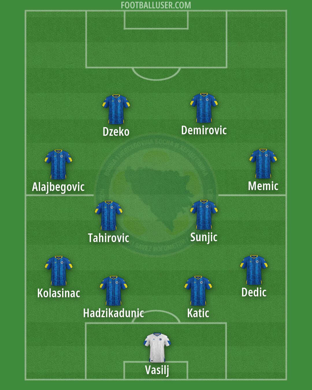 Bosnia and Herzegovina Formation 2026