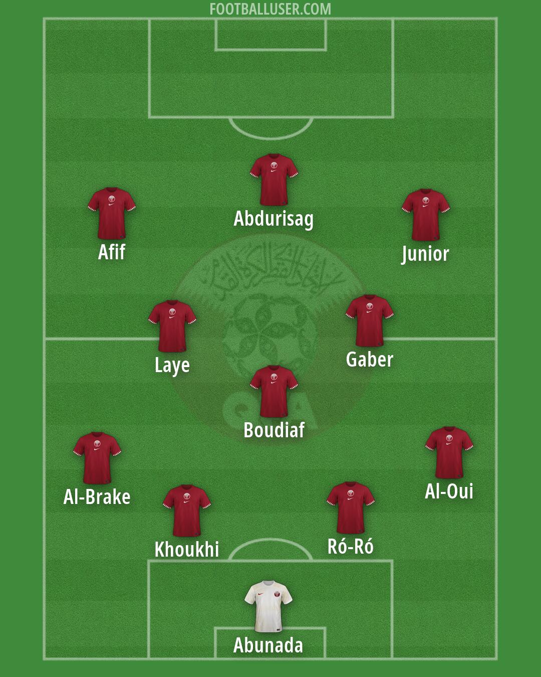 Qatar Formation 2026